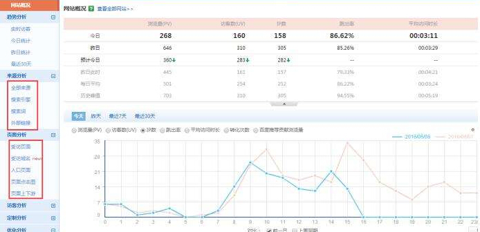 易百讯：深圳建站公司如何化解 建站客户流量焦虑