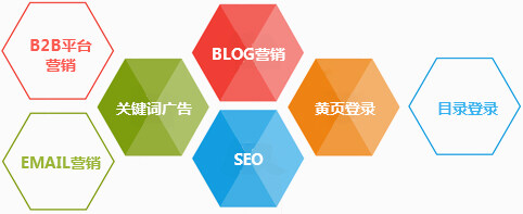 搭建属于自己的外贸网站平台B2B B2C C2C是否像想象中的那样难?