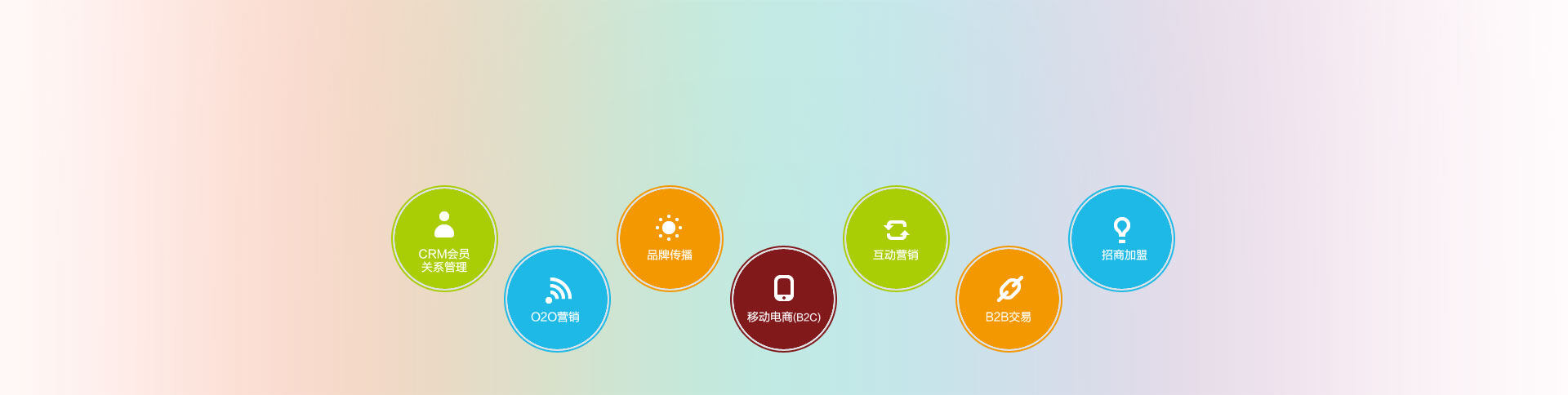 SEM竞价前期的准备事项有哪些