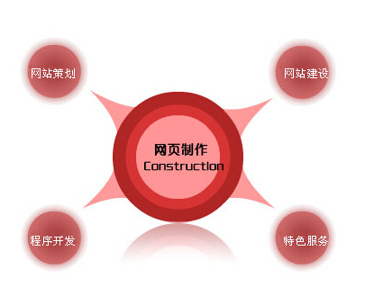 南山网站建设公司,南山专业网页设计制作开发网络公司