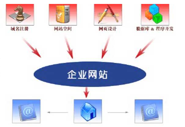 企业进行新葡萄京娱乐场需掌握哪些技巧