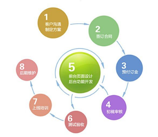 新葡萄京娱乐场的前期准备,建站前须知的几点准备事项
