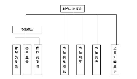 深圳新葡萄京娱乐场如何做好前期规划