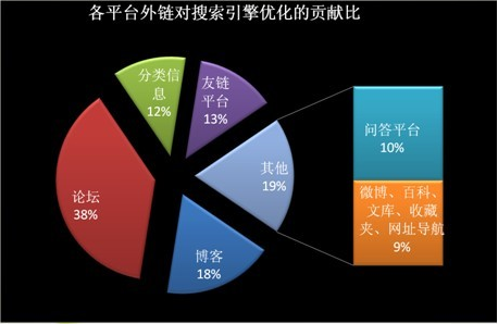 企业为什么要做seo 原因有哪些