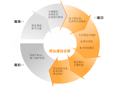 网站建设