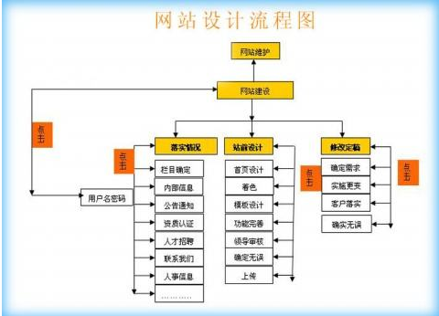 如何让新葡萄京娱乐场流程更加顺利？