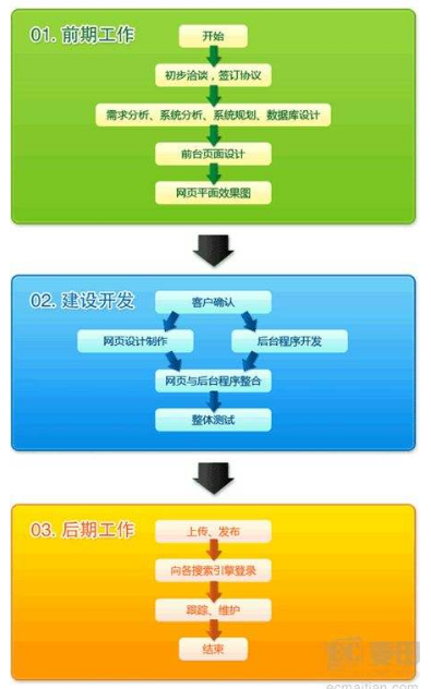 新葡萄京娱乐场流程图